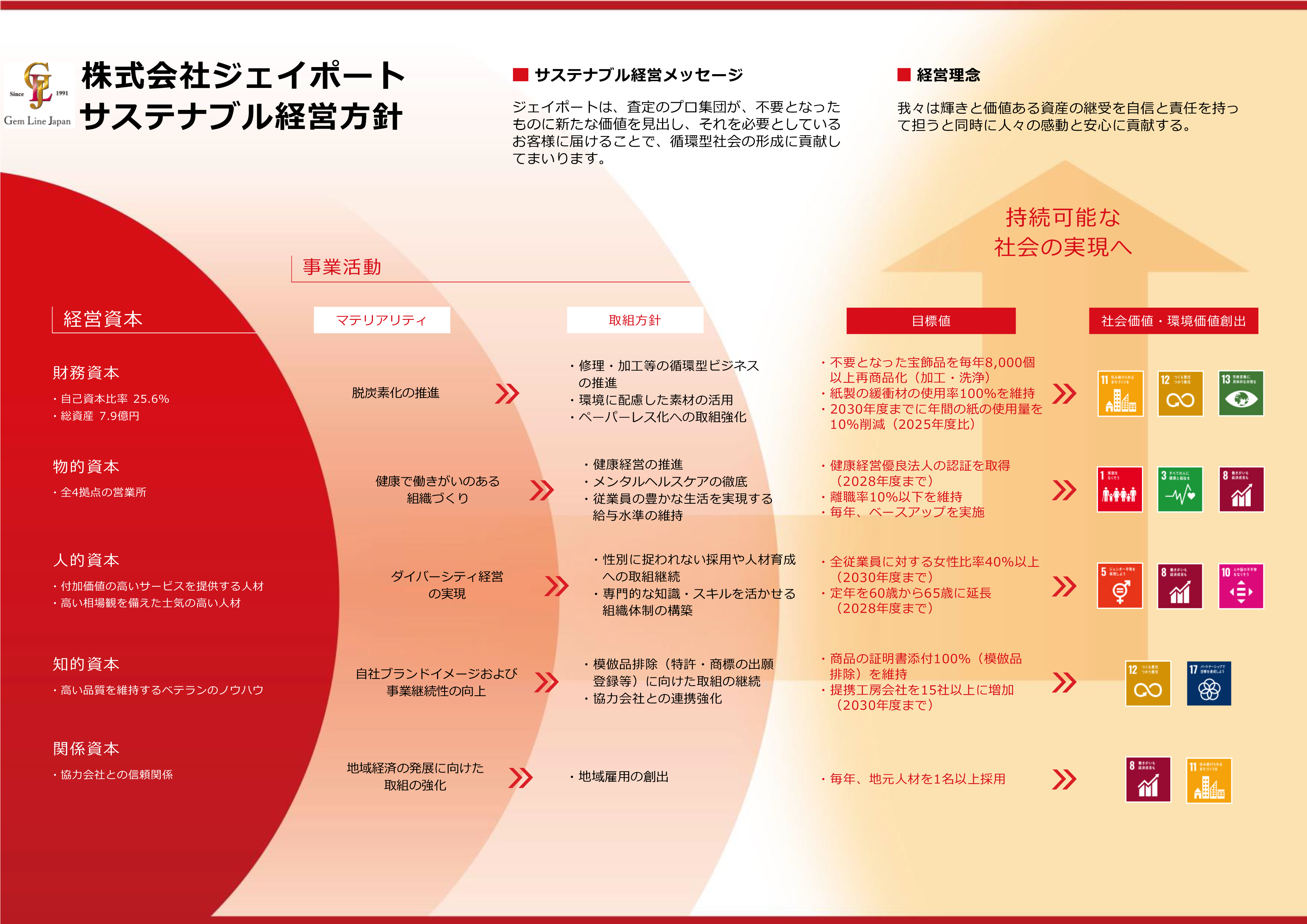 サステナブル経営方針